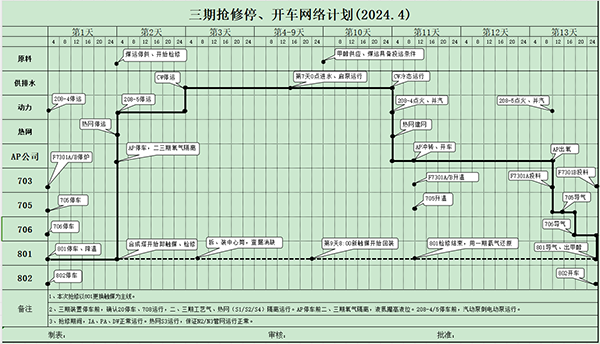 三期搶修開、停車網(wǎng)絡(luò)計劃.png